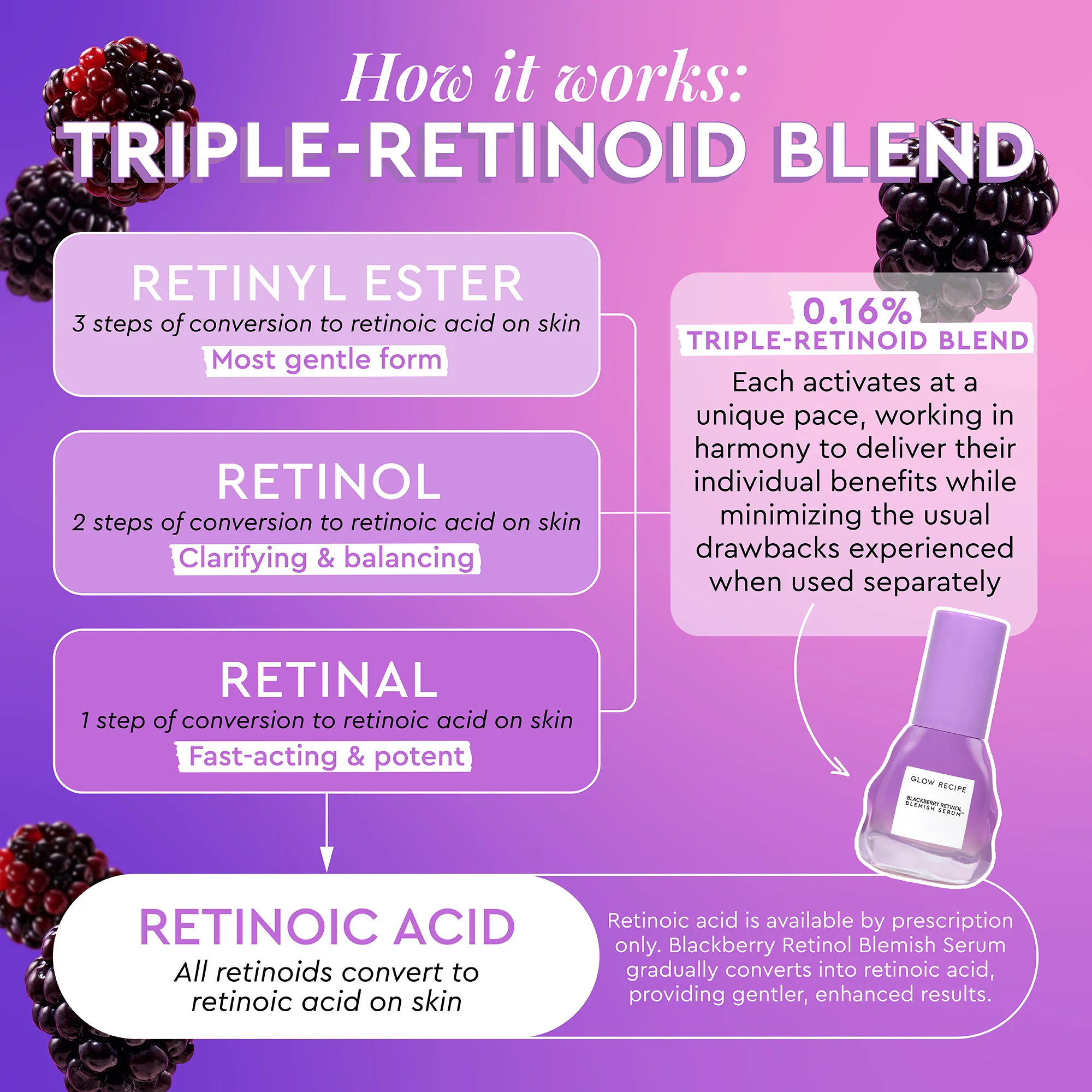 Blackberry Retinol Blemish Serum - Image 5