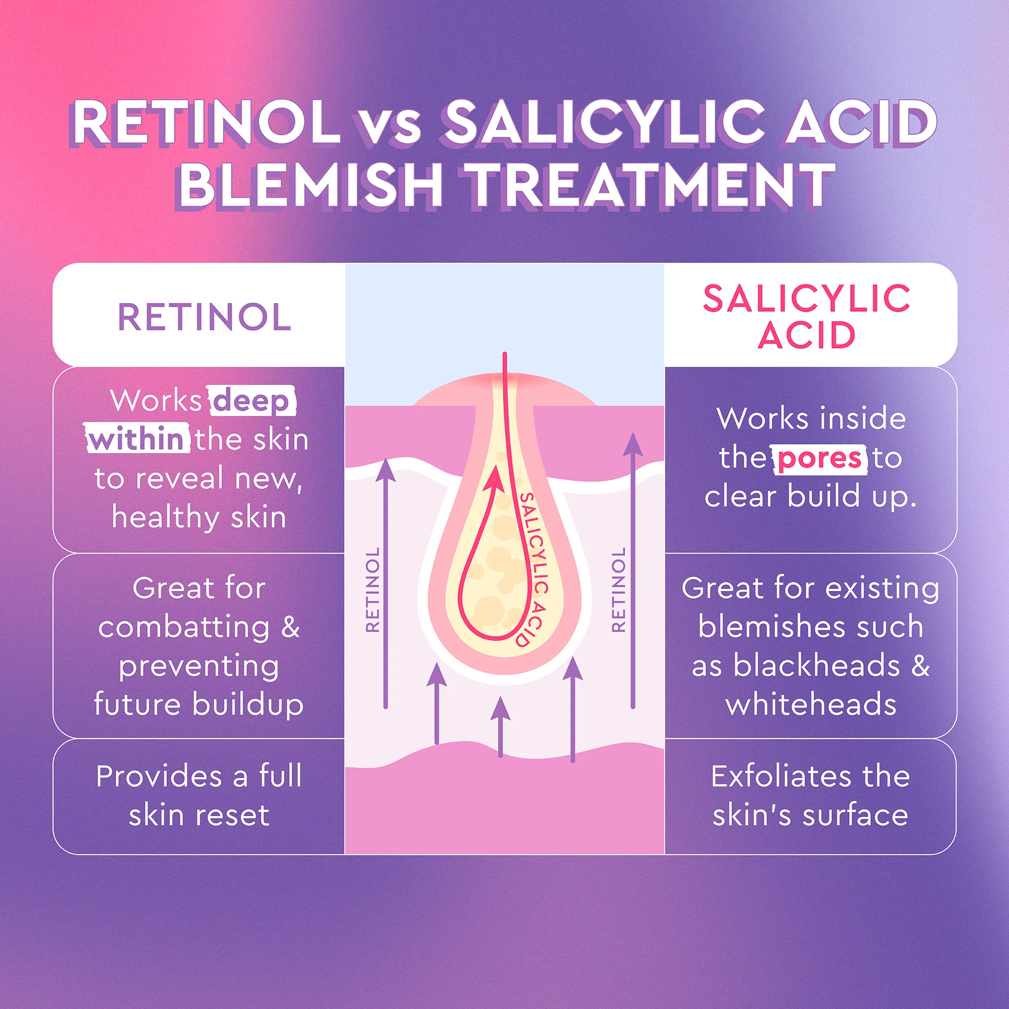 Blackberry Retinol Blemish Serum - Image 9