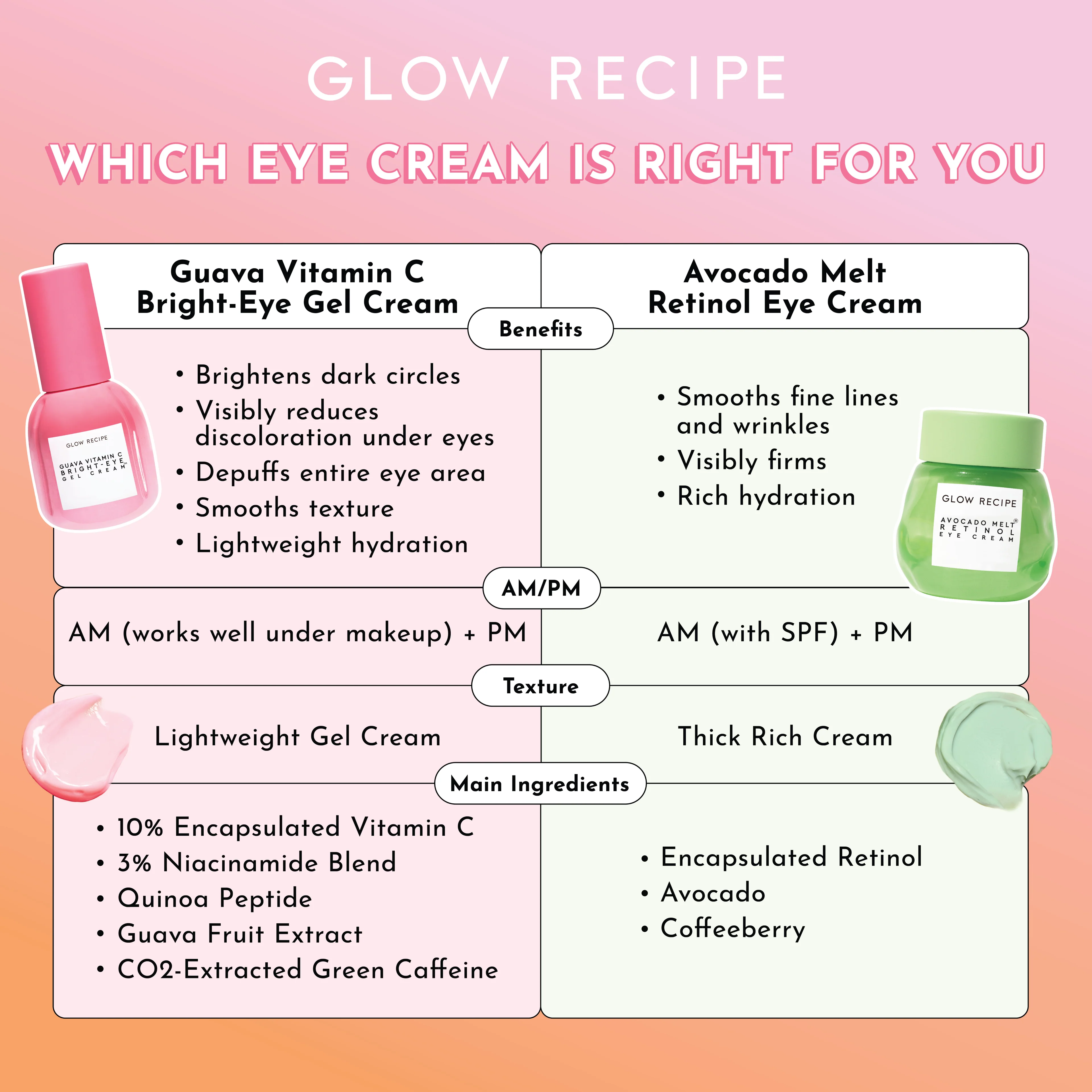 Guava Vitamin C Bright-Eye Gel Cream - Image 7