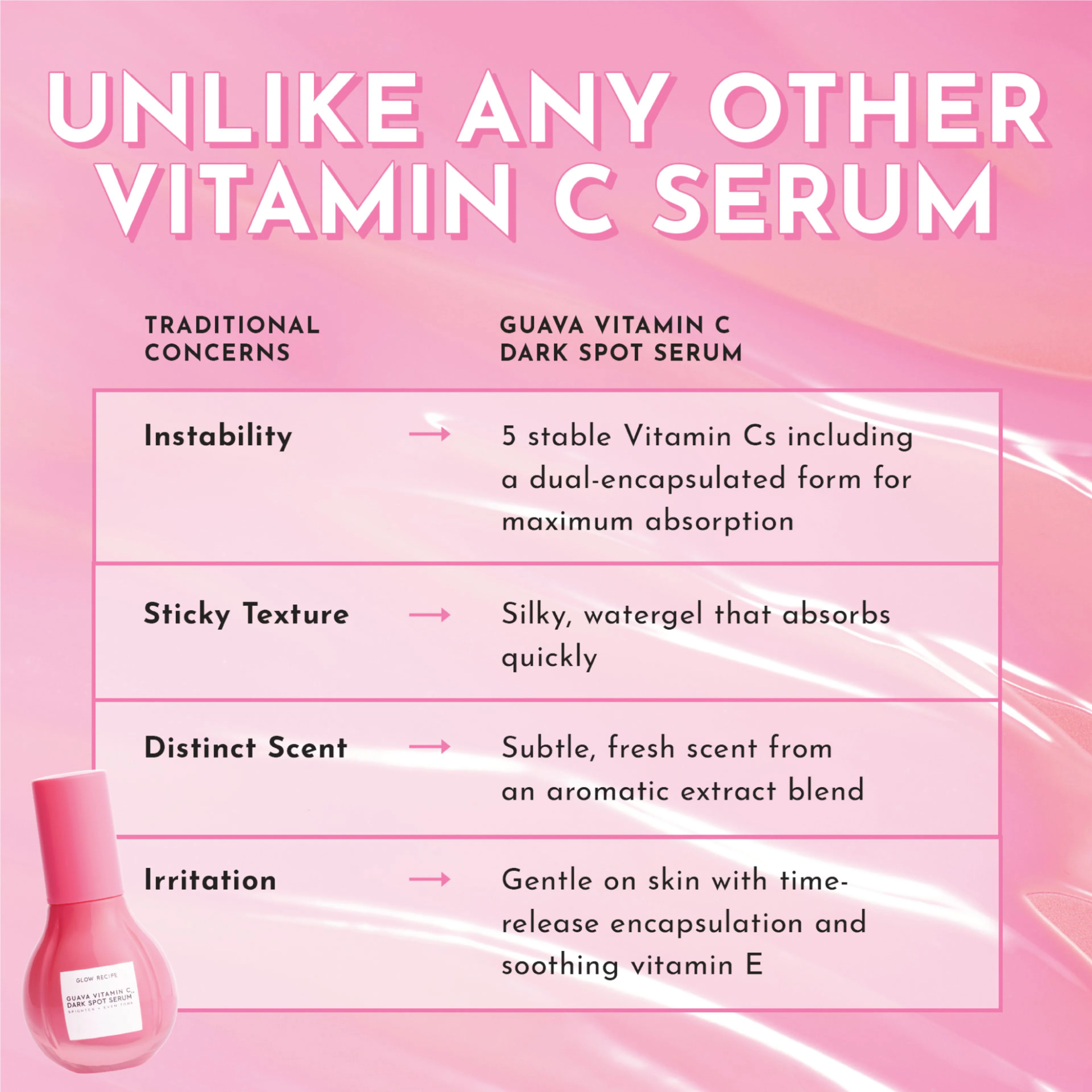 Guava Vitamin C Dark Spot Serum - Image 10