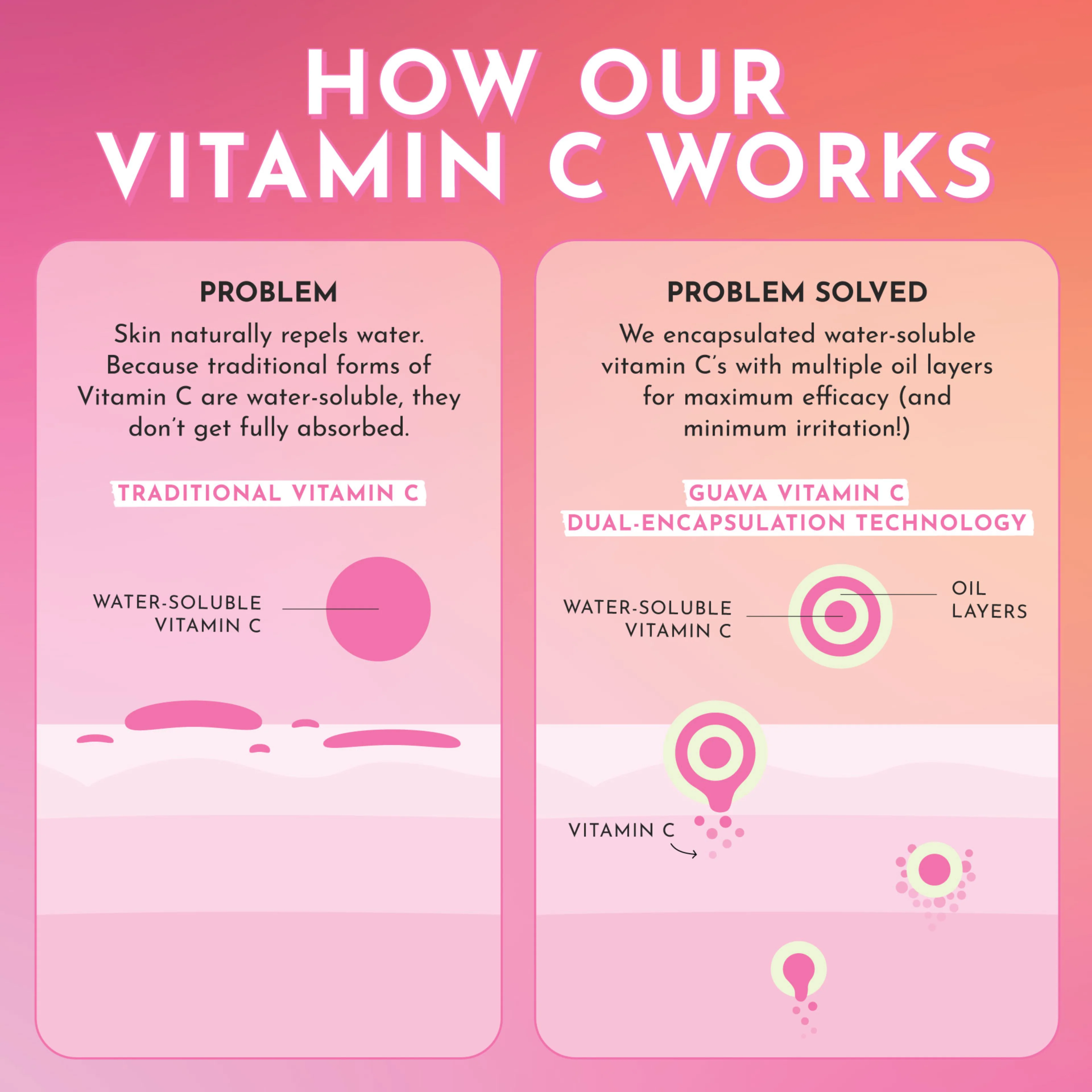 Guava Vitamin C Dark Spot Serum - Image 7