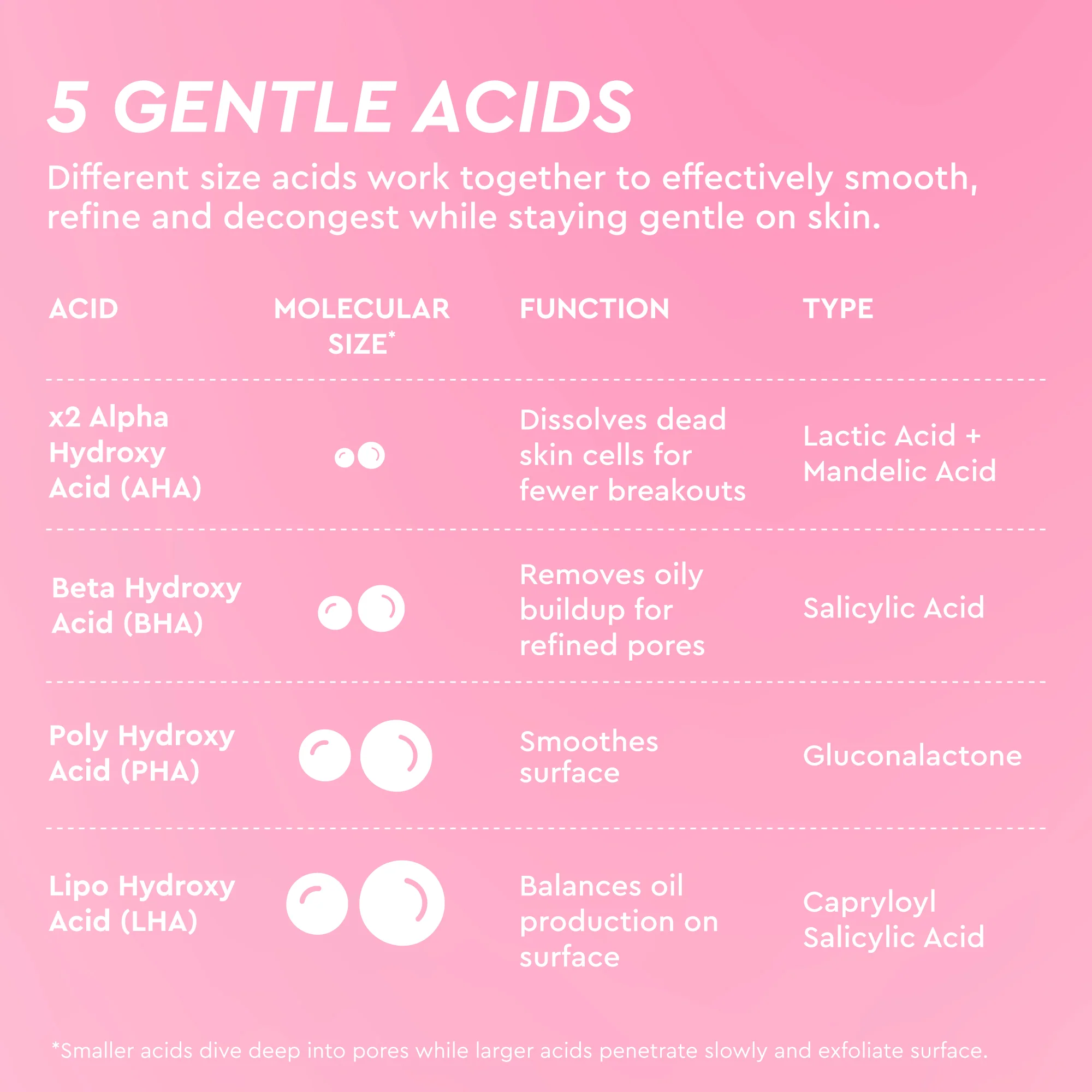 LHA + AHA Korean Watermelon Toner Pads - Image 6