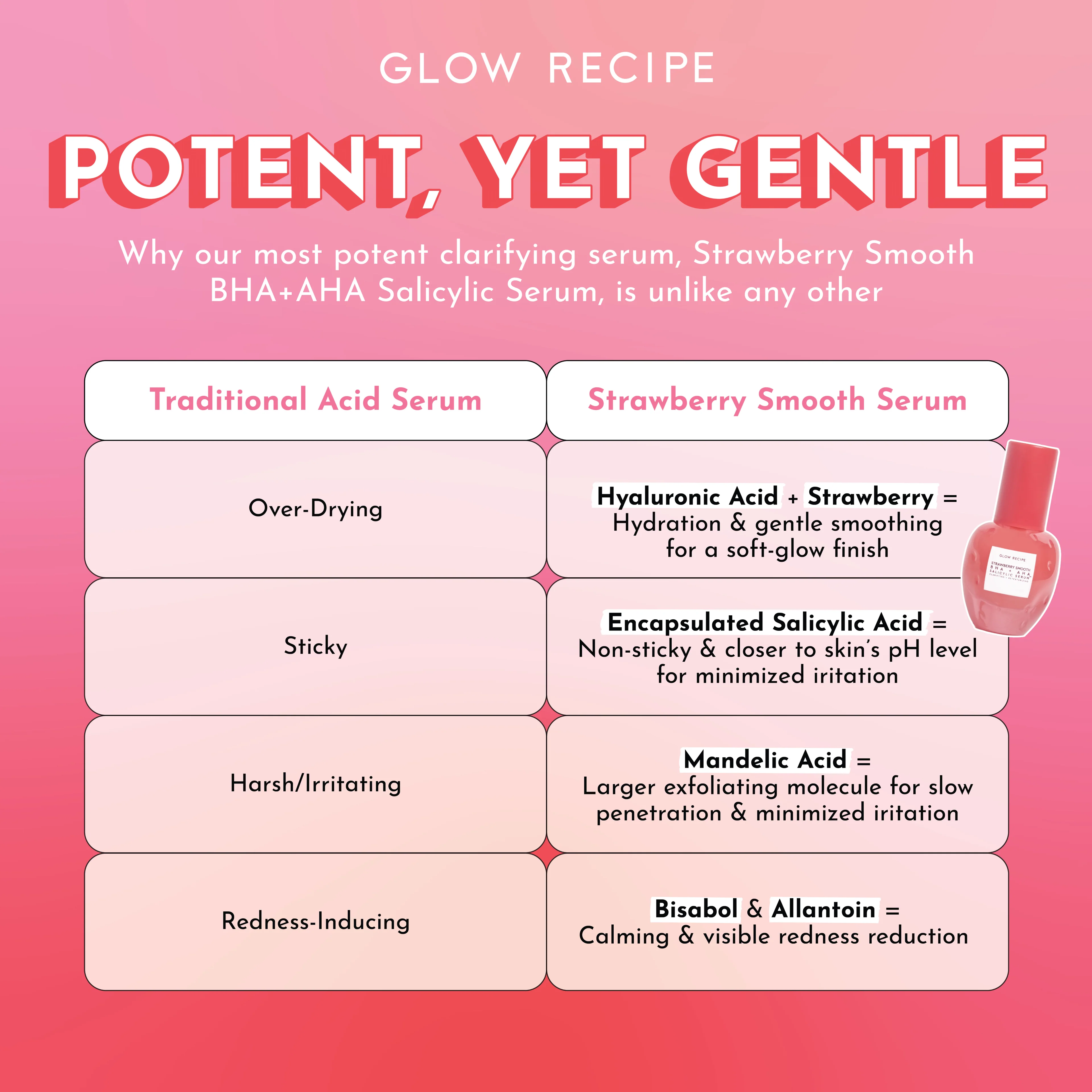 Strawberry Smooth  BHA+AHA Salicylic Serum - Image 5
