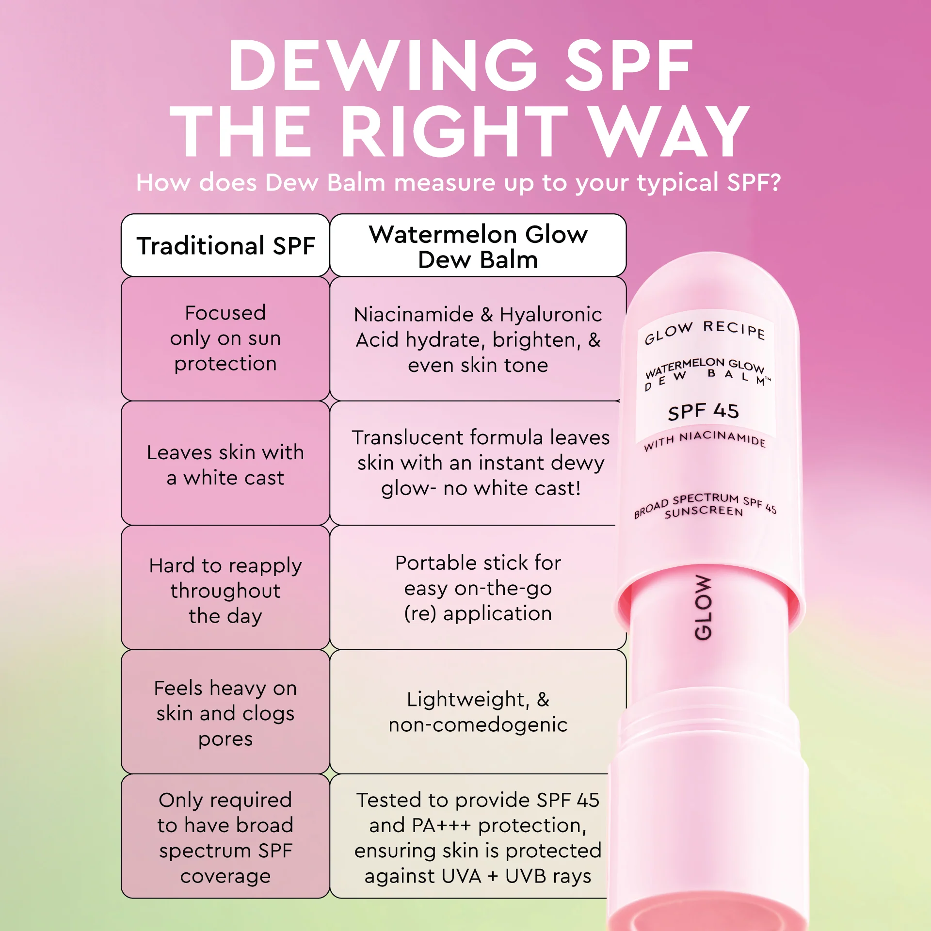 Watermelon Glow Niacinamide Dew Balm SPF 45 - Image 10